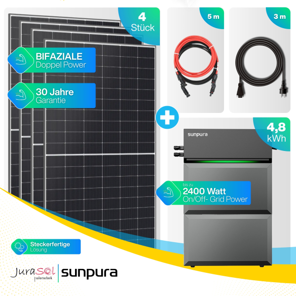 Sunpura S2400 Balkonkraftwerk Speicher Set 2000 Watt - 4.8 kWh - Doppelglas - JurSol Storage Mini